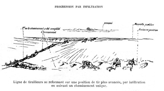 Conseils Infiltration p31