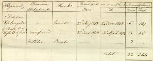 Discharge record2